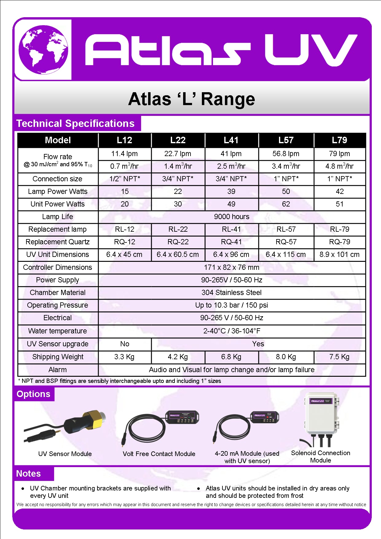 Atlas L22 22 L/min (1.4 m3/hr) UV